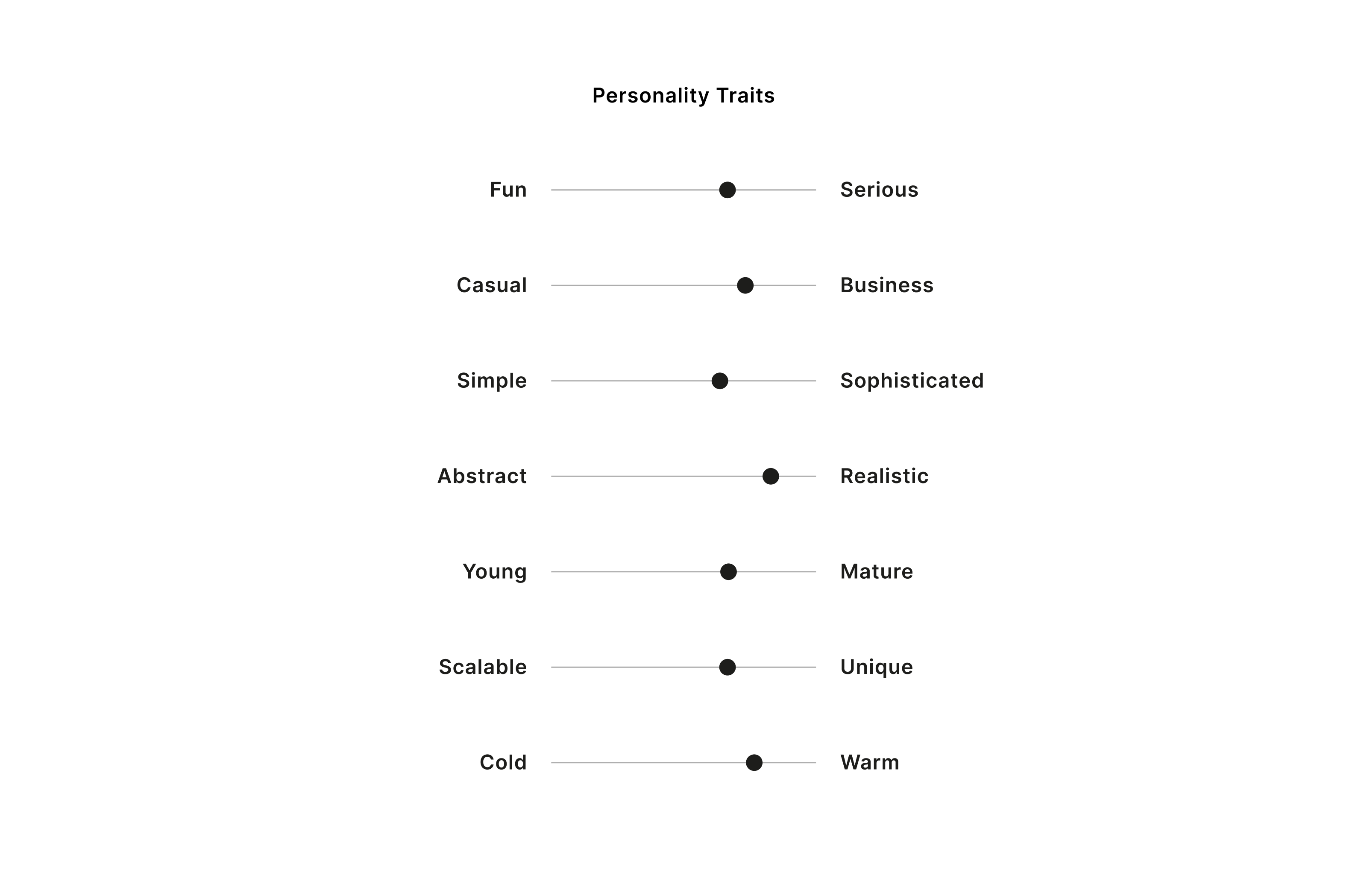 Brand Personality
